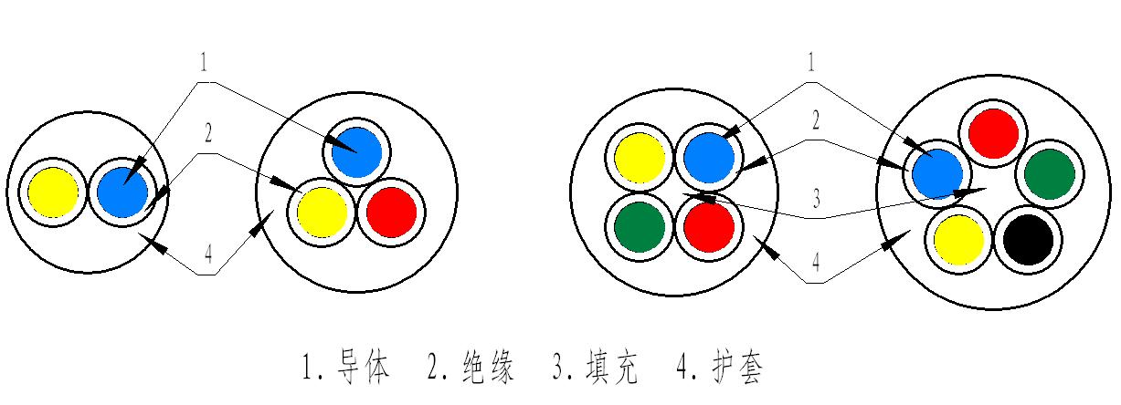 耐热硅橡胶电缆